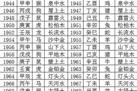 1971五行属什么|1971年出生是什么属性的命？什么五行？